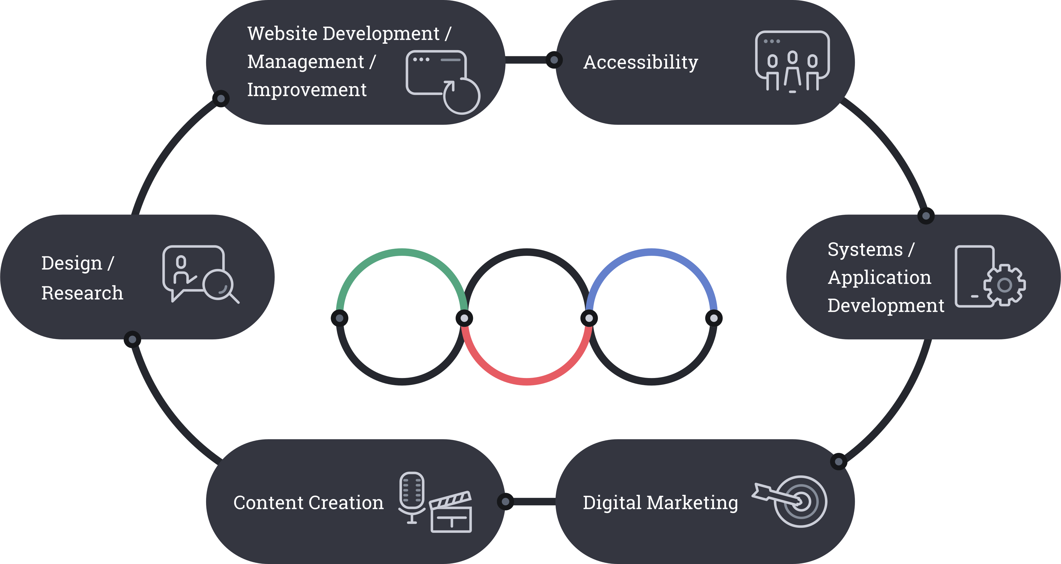 Mitsue-Links is a leader in "technical quality," "process quality," and "service quality." Our service line-up includes website construction, operation, and improvement; design and research; ensuring accessibility; content creation; system and app development; and digital marketing.