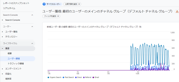 GA4ユーザー獲得:最初のユーザーのメインのチャネル グループ(デフォルト チャネル グループ)