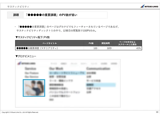 レポートのサンプル