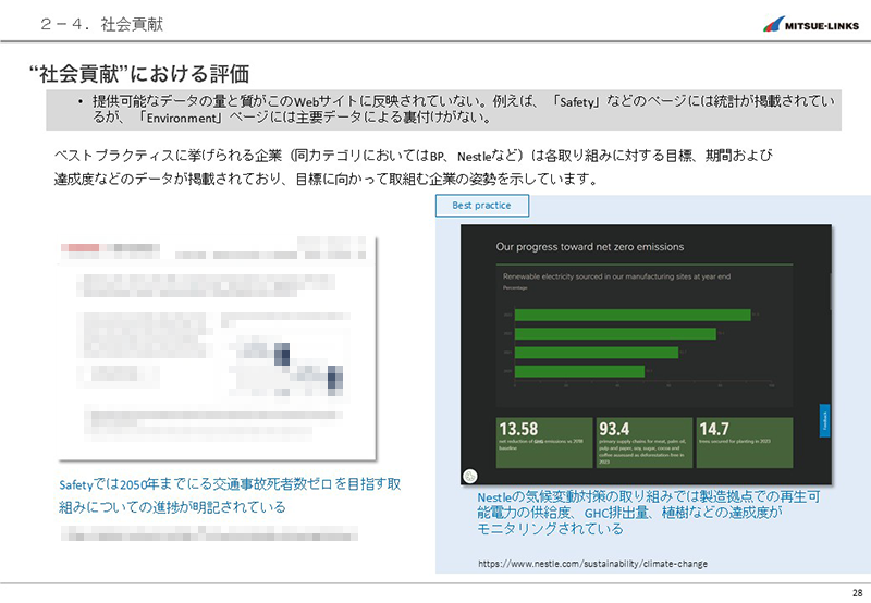 改善提案のレポートサンプル